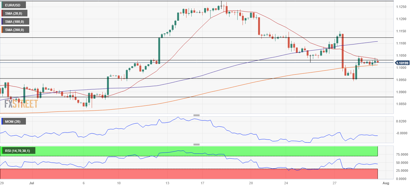 EUR USD Pronóstico El optimismo limita la demanda del dólar estadounidense