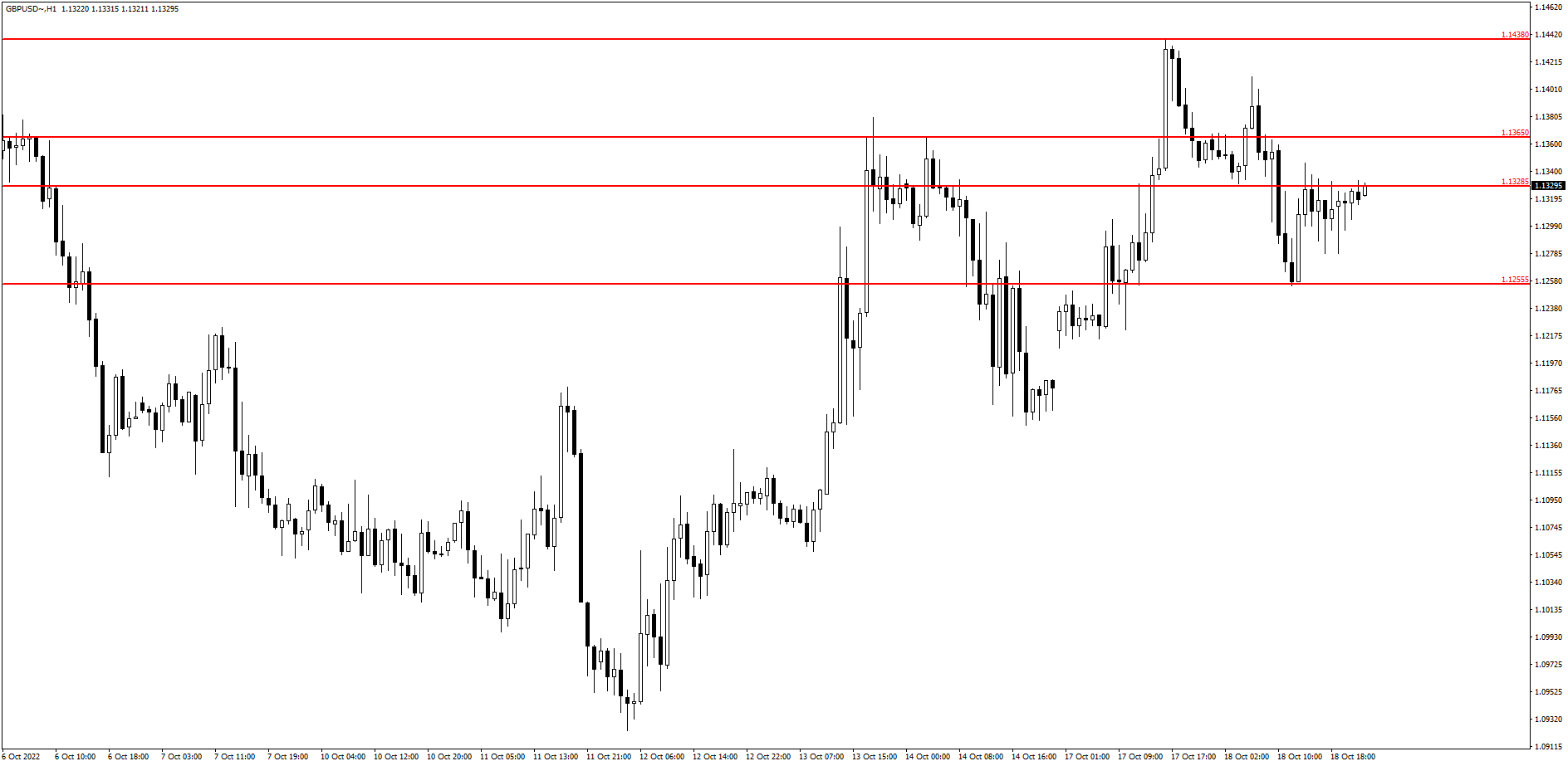 Analisa GBP USD Cermati Pergerakannya Jika Muncul Pola Candlestick Bearish Yang Valid