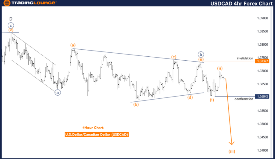 Usd Cad Elliott Wave Technical Analysis Video