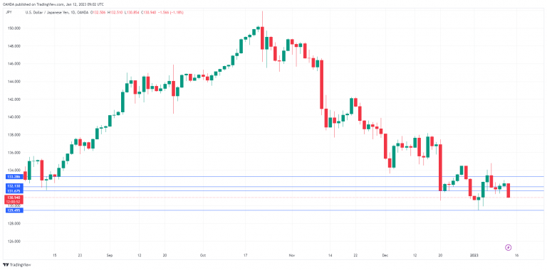 Japanese Yen Jumps On BoJ Report