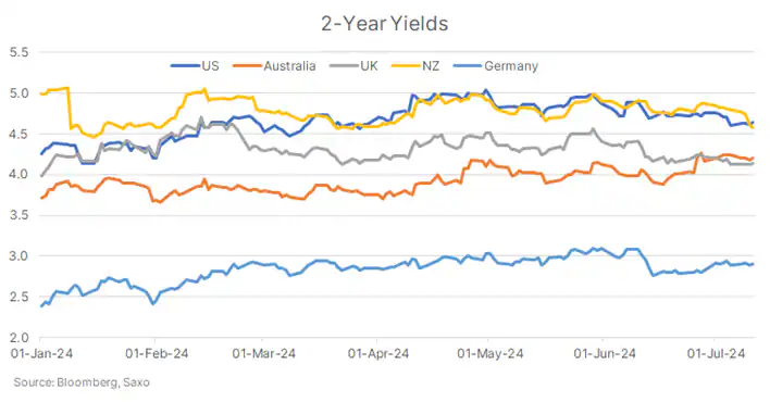 AUD And GBP Potential Winners Of Cyclical US Dollar Weakness