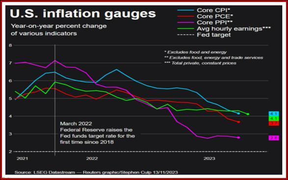 Markets Persist In Underestimating Inflation