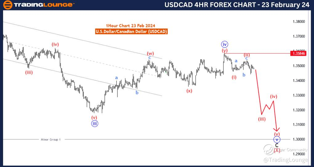 Usd Cad Elliott Wave Technical Analysis Video