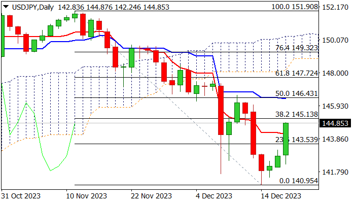 USD JPY Outlook Strong Acceleration After Dovish BoJ Deflated Yen