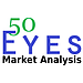 50 Eyes Market Analysis