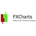 FX Charts