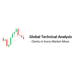 Global Technical Analysis