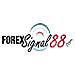 FS88 Reserach Division