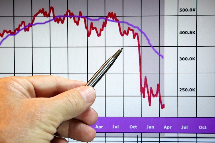 Why the euro is not weaker is a mystery and a rather frightening one - Vimarsana News