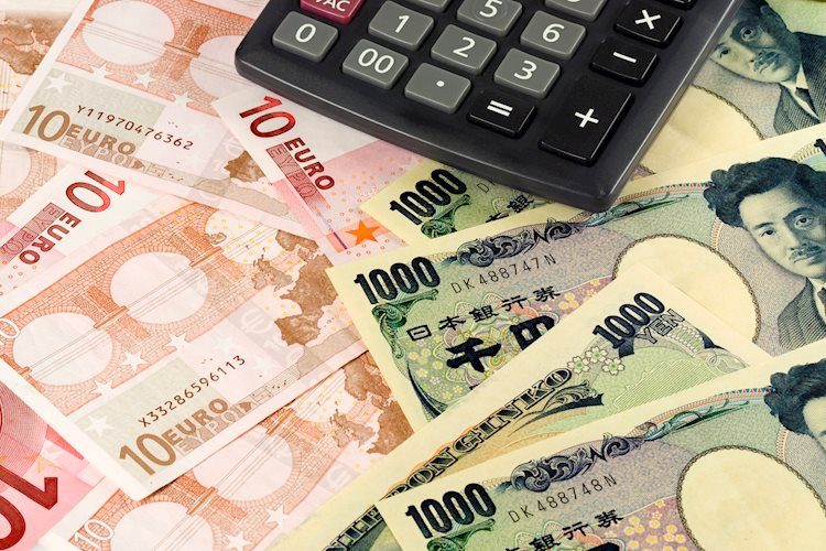 EUR/JPY recovers from 1-month lows at 127.20, but negative trend persists