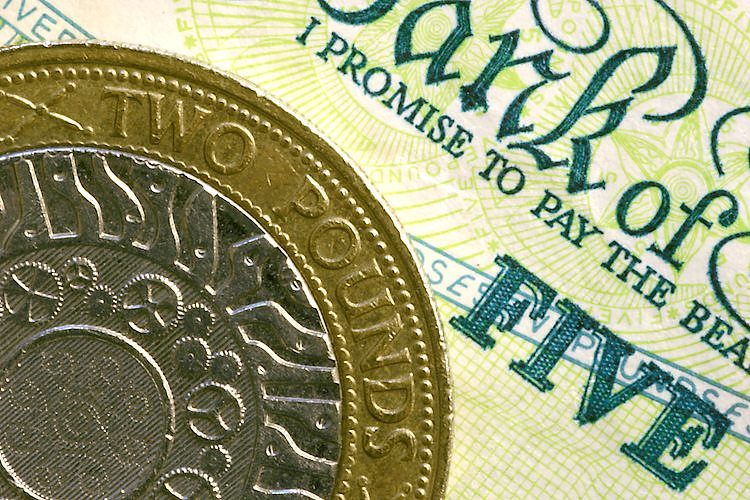 Фунт стерлингов остается слабым из-за неприятия риска, что снижает инфляцию в Великобритании