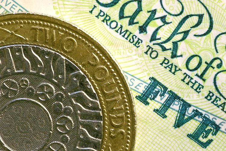 Pound Sterling flattens for second consecutive day as UK budget takes centre stage