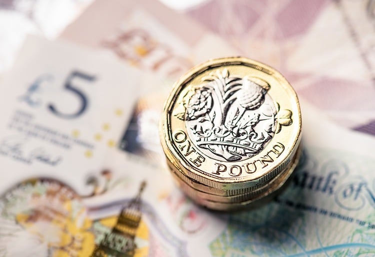 British Pound Recovers Strongly as USD Pulls Back