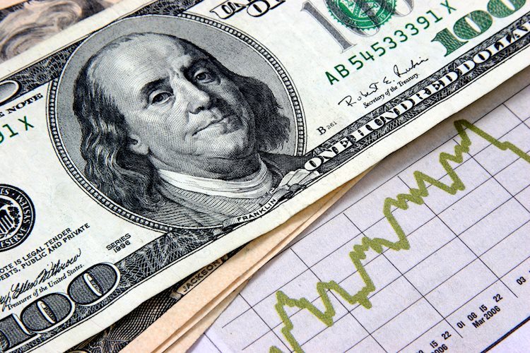 US Dollar Rising After Mid-Level Data