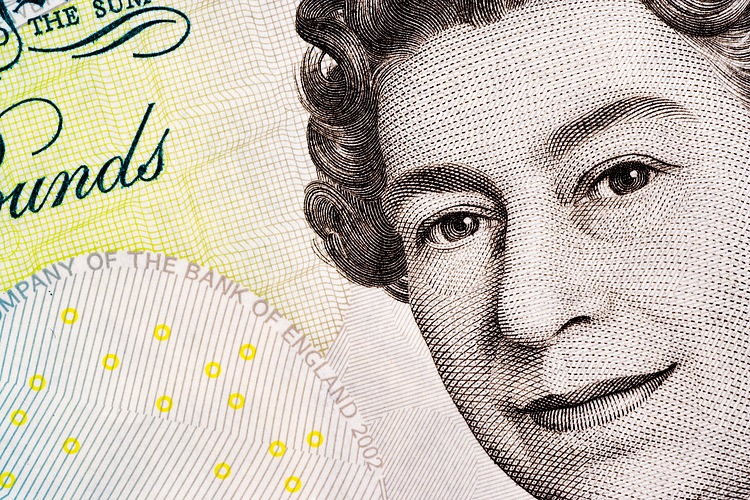 GBP/USD trades around 1.2164 after the anticipated US CPI data