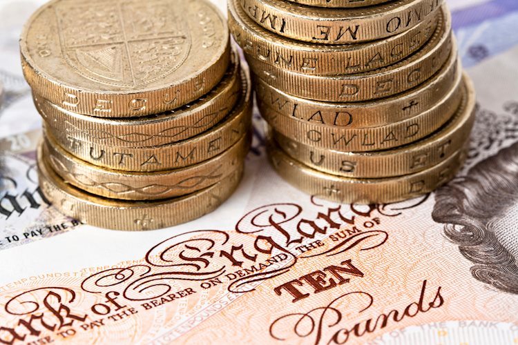 Pound Sterling Price News and Forecast: GBP/USD slides as UK business activity weakens