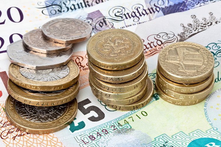 GBP / USD rallies rapidly from daily lows, remains below 1.3500 level