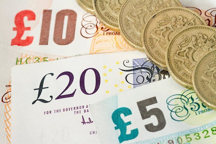 GBP/USD holds above 1.2700 amid Fed divergences