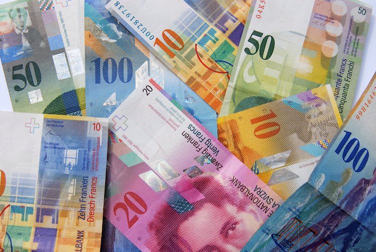 USD/CHF continues to rise and tests 0.9750, the franc among the weakest