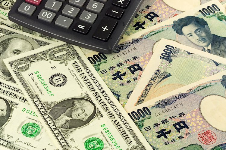 USD / JPY struggles at 116.00 after a US NFP mixed report amid rising US Treasury yields.