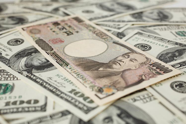 Анализ цен USD/JPY: вход в зону перепроданности