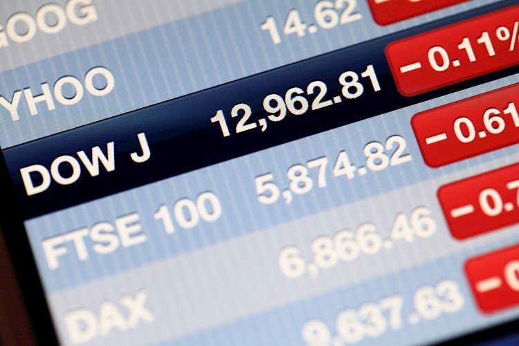 Dow Jones Industrial Average вырос в среду, поскольку акции продолжают восстановление