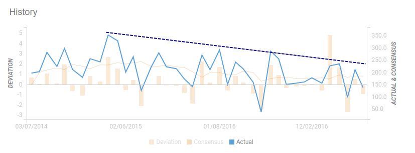 NFP