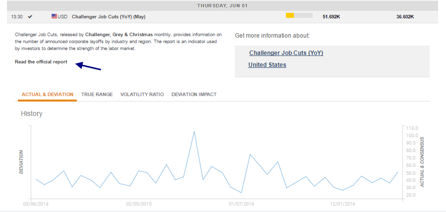 NFP