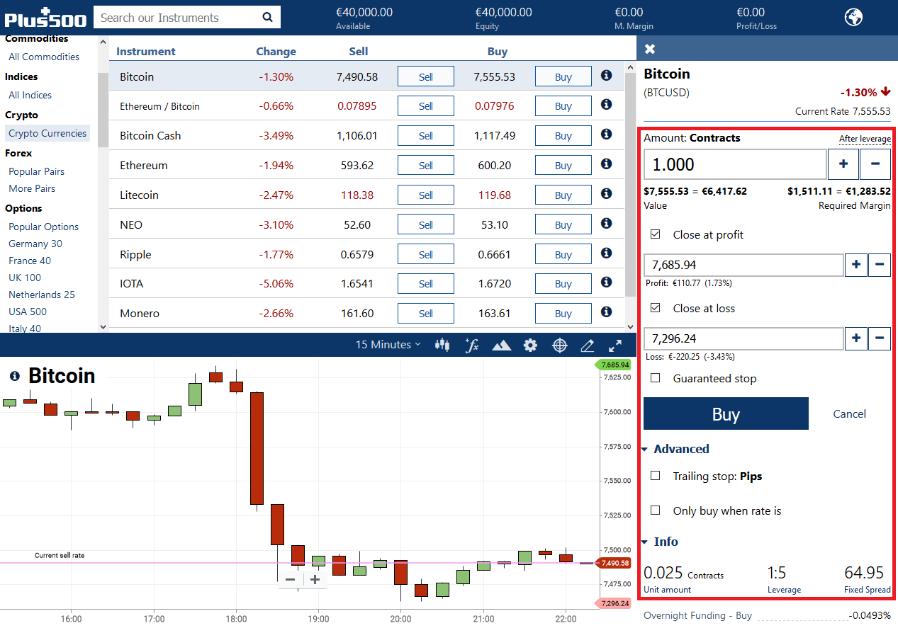 plus500 withdraw bitcoins stock