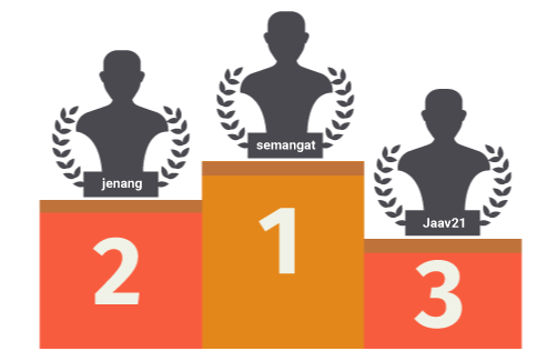 Podium Trader of the Year 2017