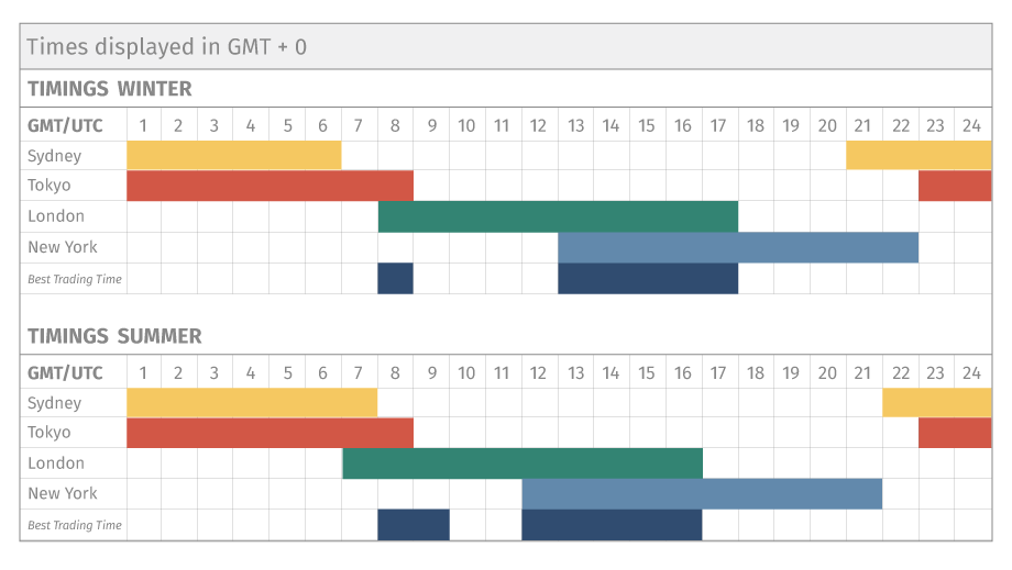 Forex Trading Time Zones Chart