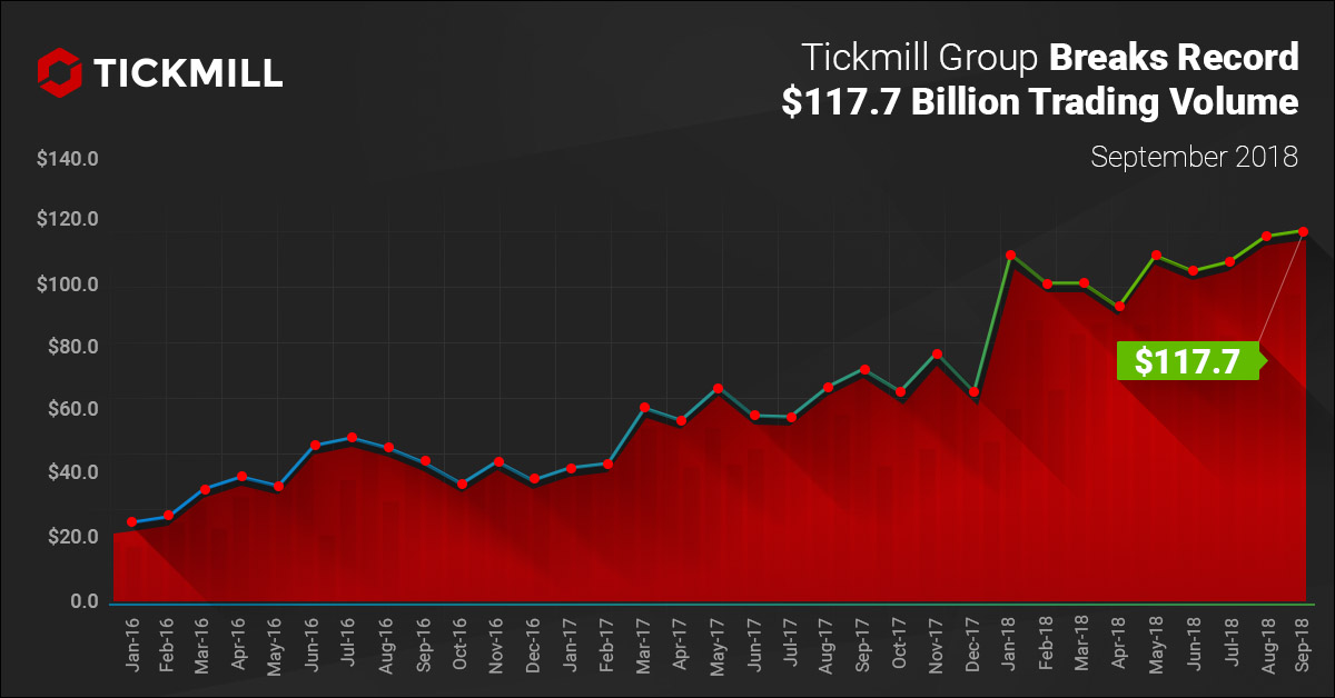 Tickmill