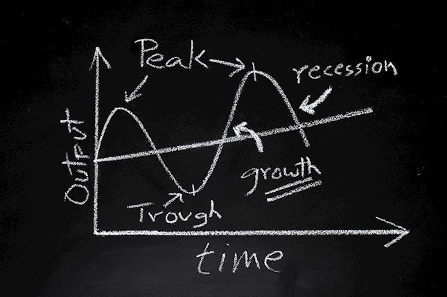 Entendiendo los ciclos del mercado