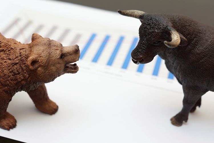 Bear market rally back on? - Vimarsana News