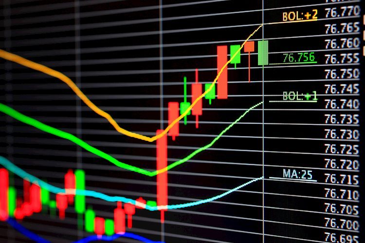 Majors technical outlook: UK, Eurozone and Canada Inflation Eyed