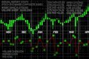 The Most Used Candlestick Patterns