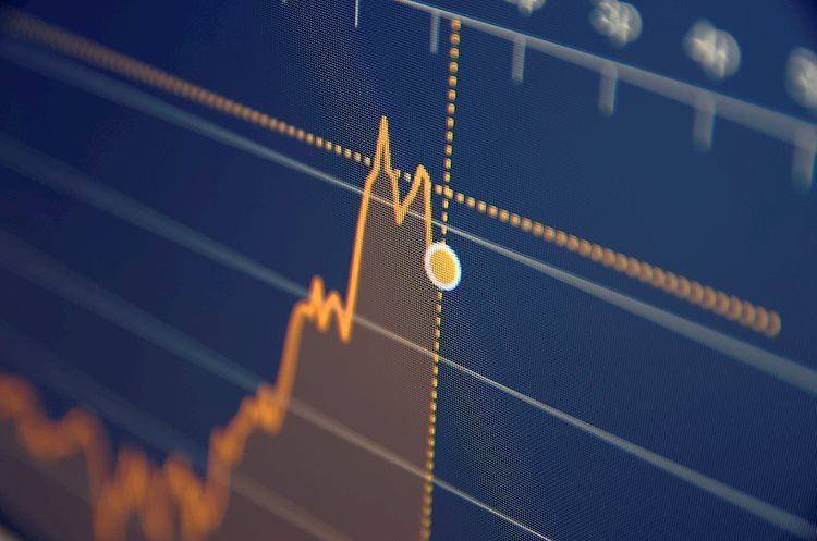 Will GIS test its resistance level at ?