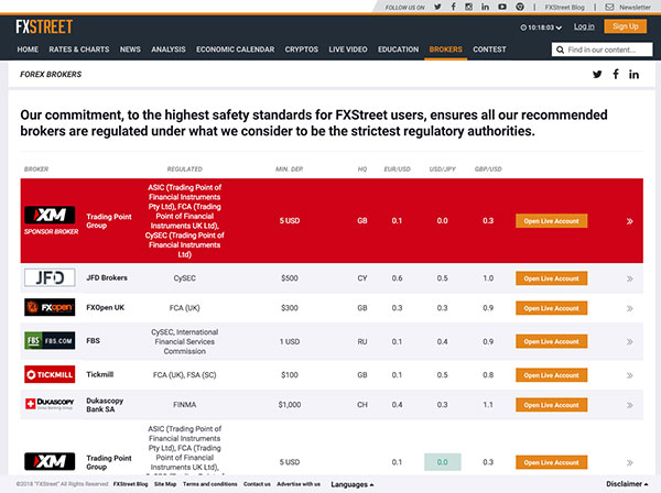 FXStreet broker listing page