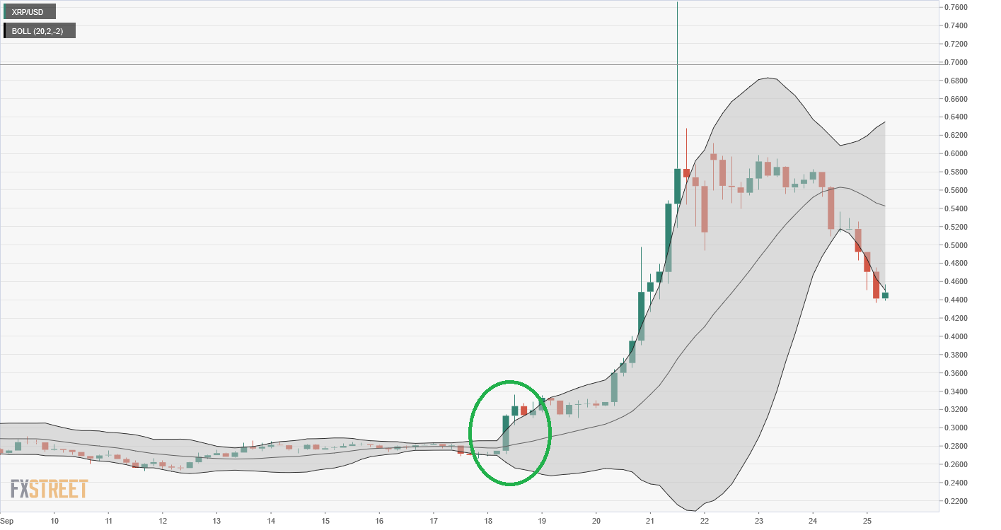 cripto trading bollinger band squeeze