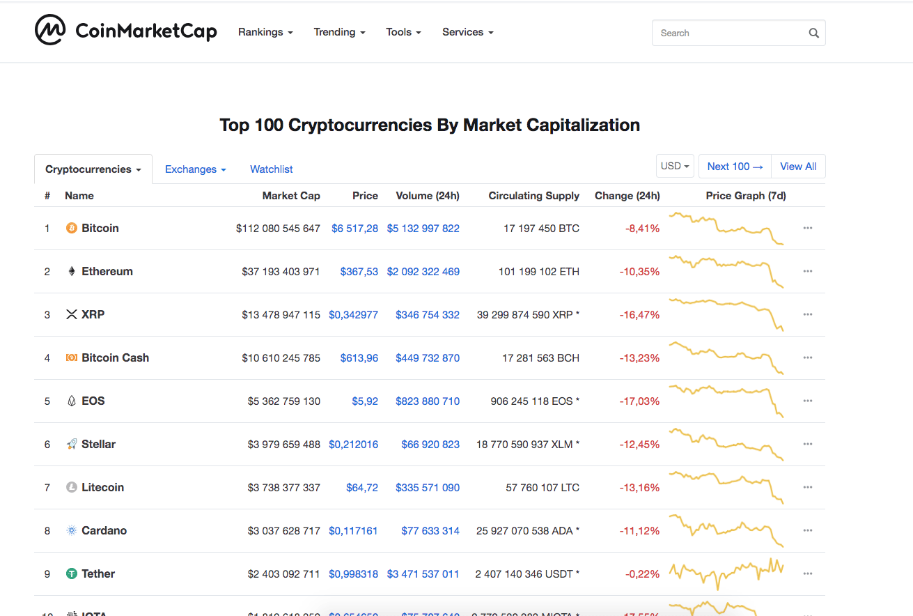 Coin Market