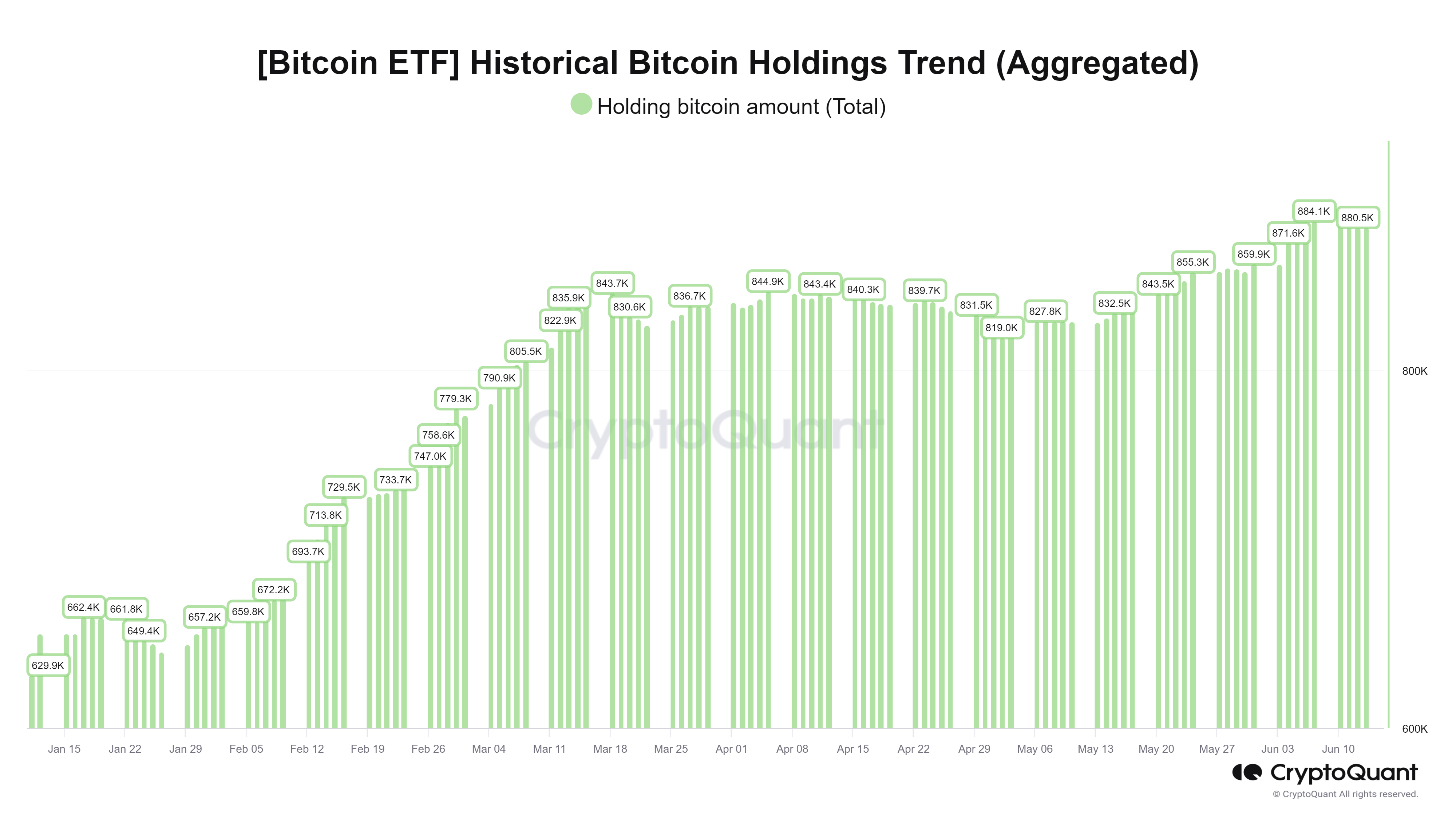 Bitcoin Weekly Forecast: Has BTC found a local price bottom?