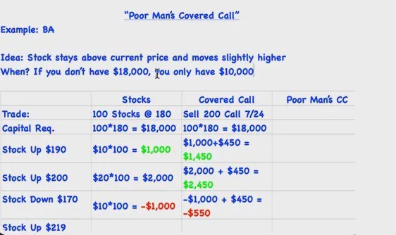 Uncovering the Covered Call: An Options Strategy for Enhancing Portfolio Returns