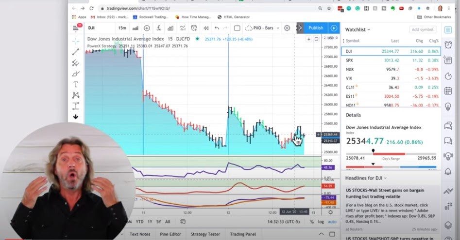 Will Market Crash Again India : The Stock Market Is Likely To Crash Yet Again | Inventiva / Wall street hasn't mirrored that fact at all in recent months, with the s&p 500 rallying nearly 50% from its march 23 lows through today.