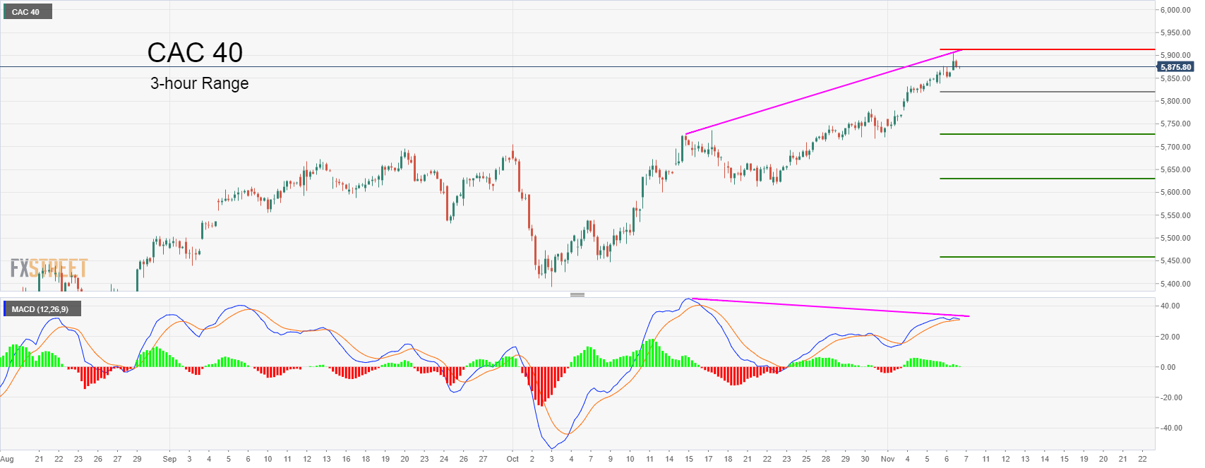 Cac Index Live Chart