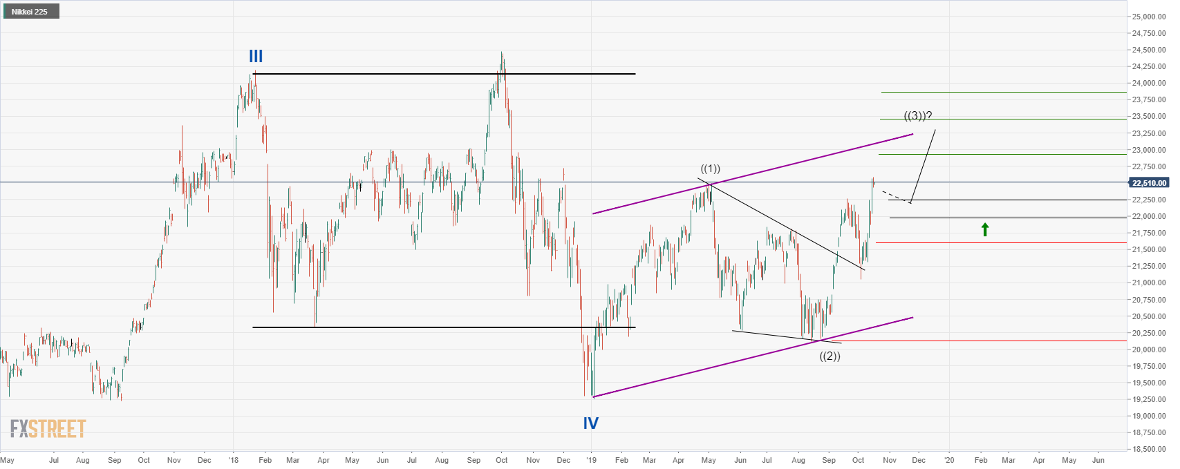 Nikkei Futures Live Chart