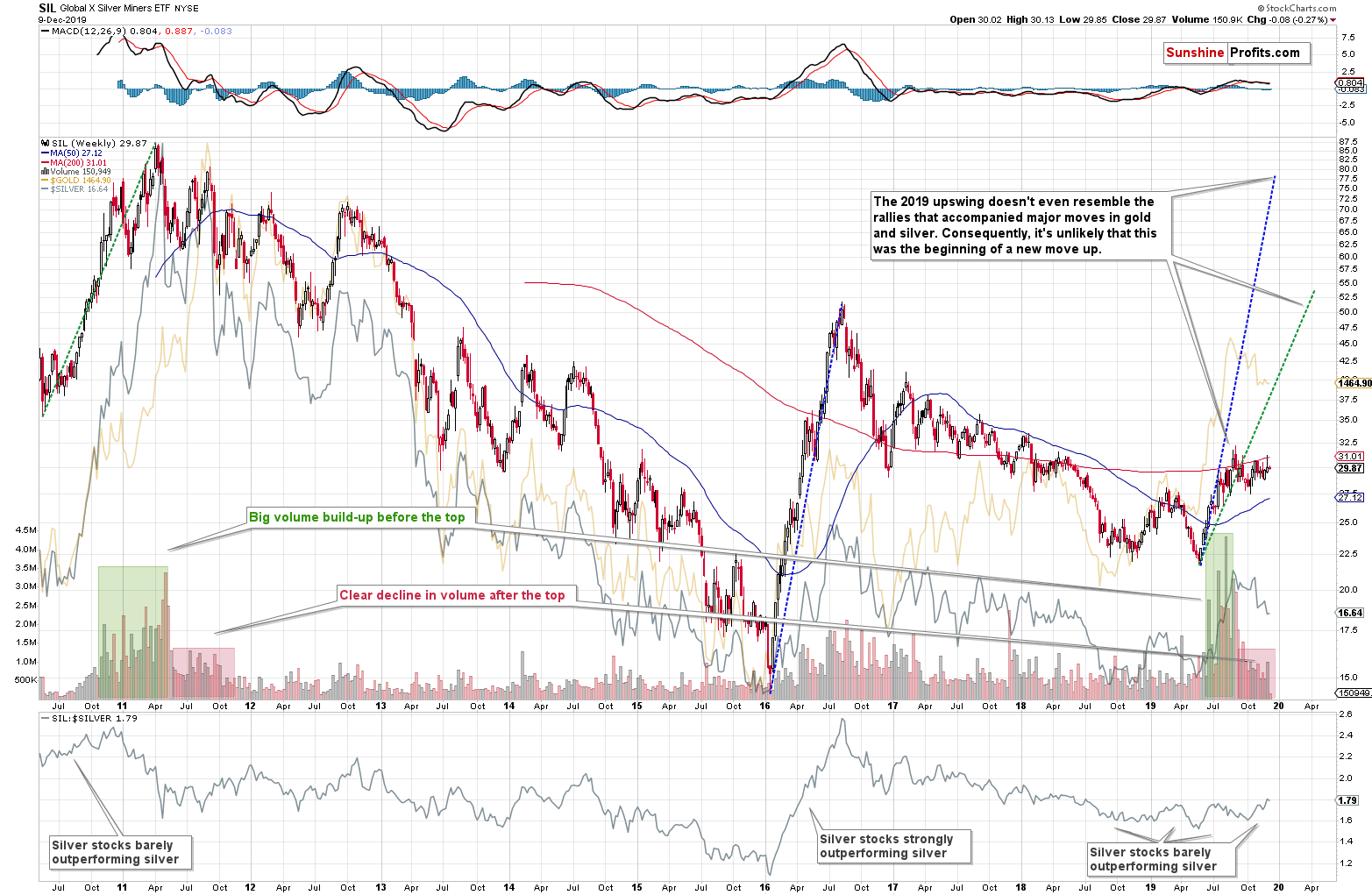 Nail Etf Chart