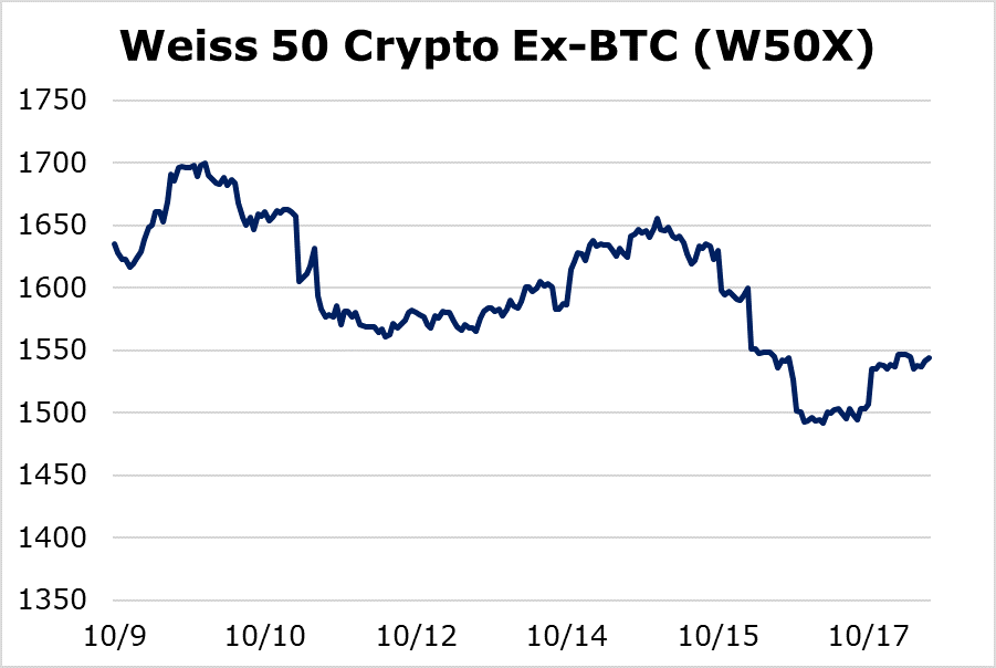 Xrp Binance Chart