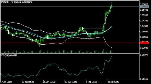EURCHF