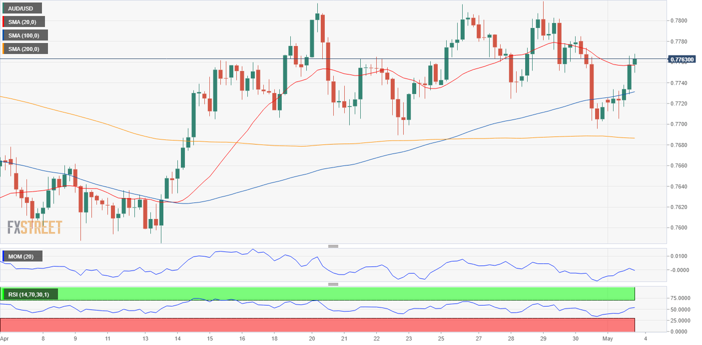 AUD/USD