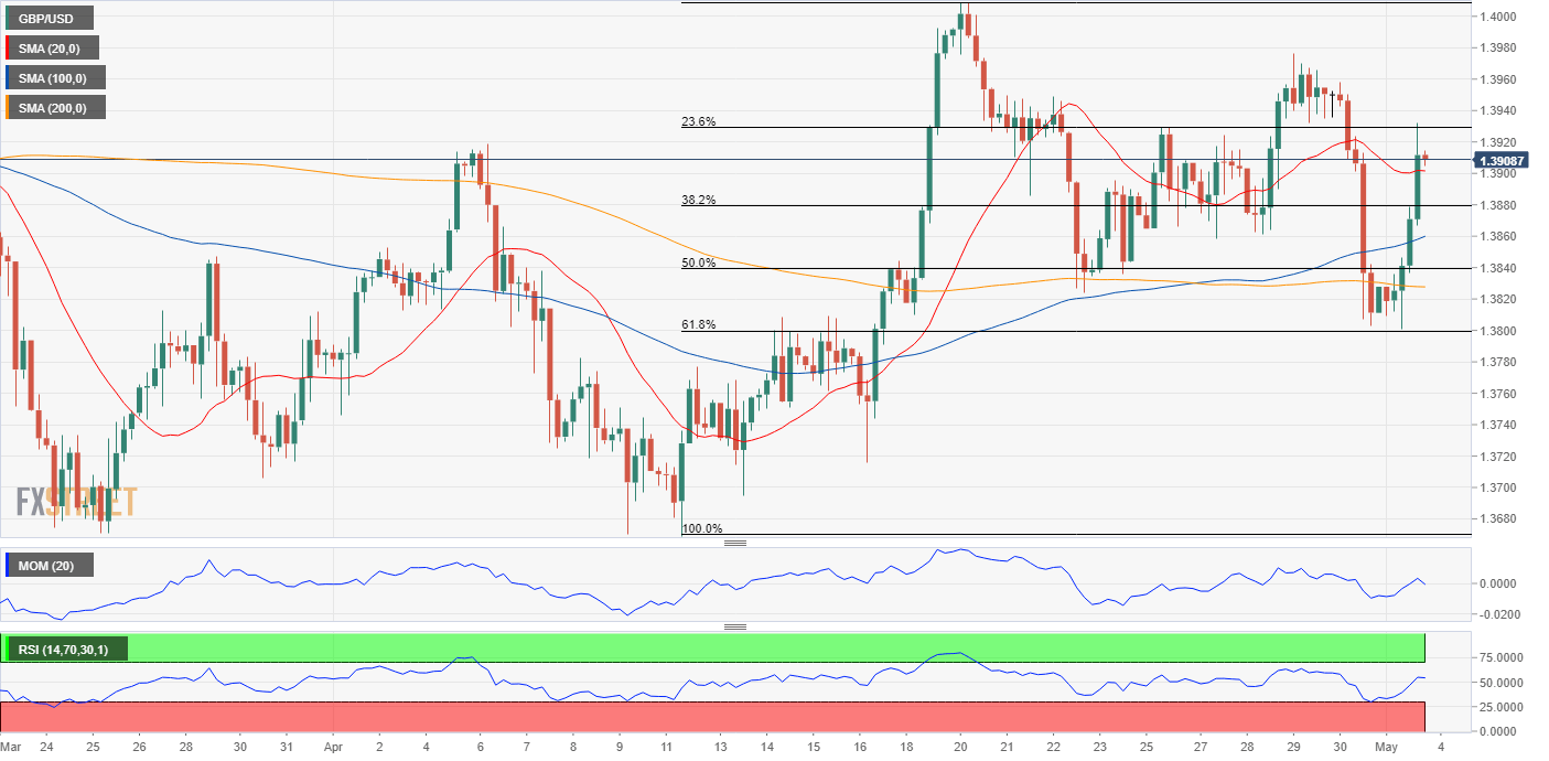 GBP/USD